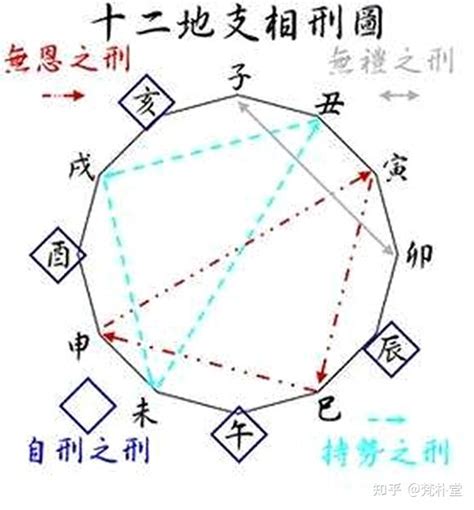 地支相刑|地支相刑是什么意思 – 地支相刑详解